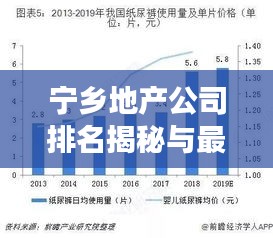 寧鄉(xiāng)地產(chǎn)公司排名揭秘與最新市場概況解讀