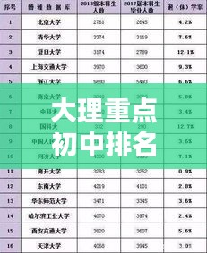 大理重點初中排名前十榜單揭曉，名校風(fēng)采一網(wǎng)打盡！