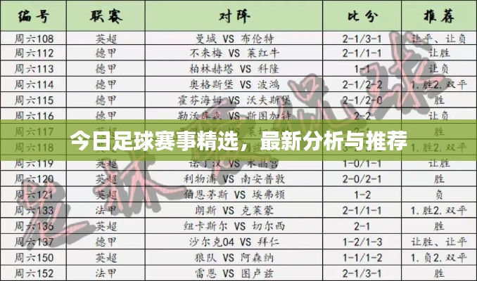 今日足球賽事精選，最新分析與推薦