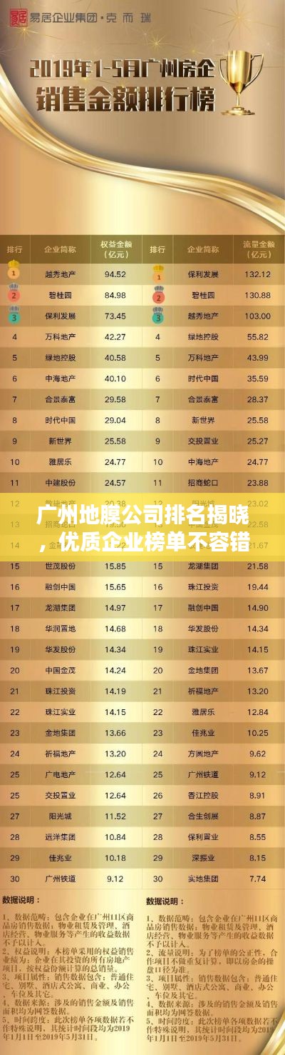 廣州地膜公司排名揭曉，優(yōu)質(zhì)企業(yè)榜單不容錯過！