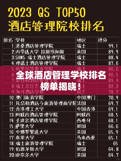 全球酒店管理學(xué)校排名榜單揭曉！