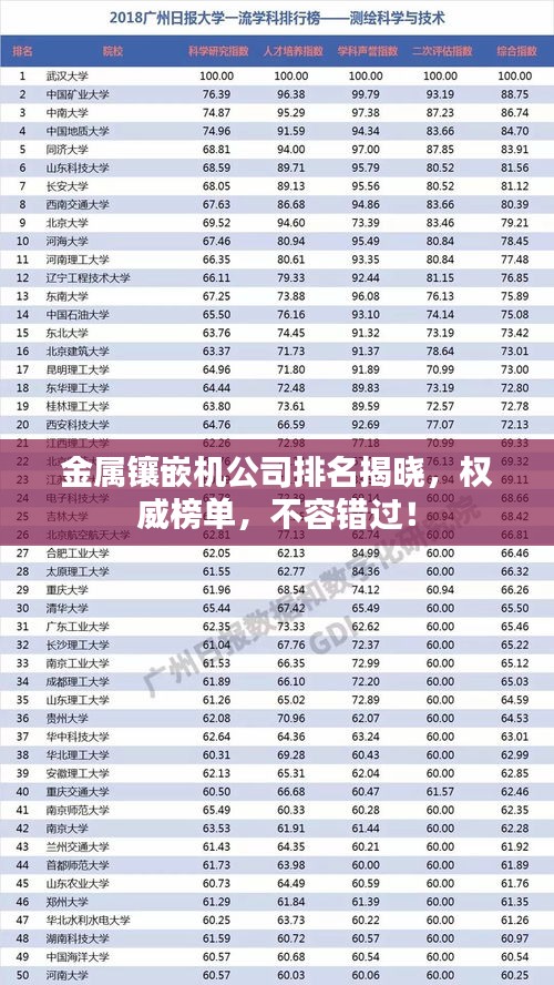金屬鑲嵌機(jī)公司排名揭曉，權(quán)威榜單，不容錯(cuò)過(guò)！