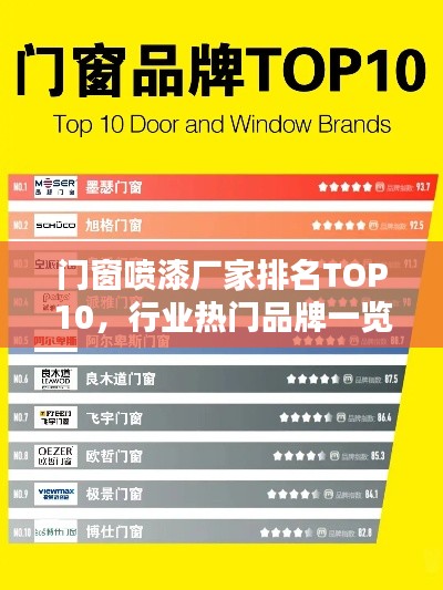 門窗噴漆廠家排名TOP10，行業(yè)熱門品牌一覽