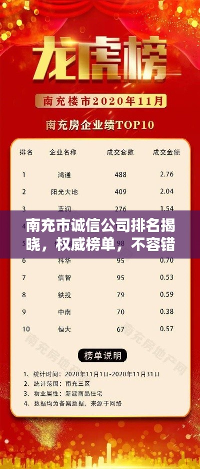 南充市誠信公司排名揭曉，權(quán)威榜單，不容錯(cuò)過！