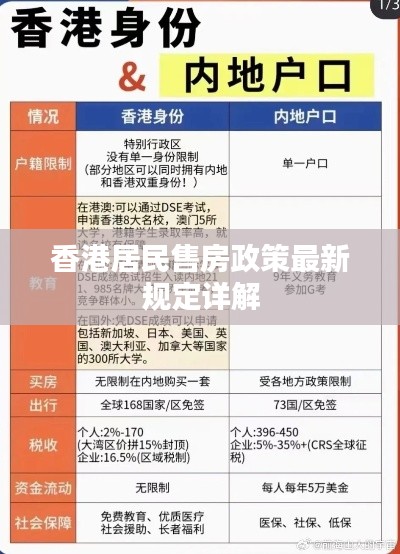 香港居民售房政策最新規(guī)定詳解