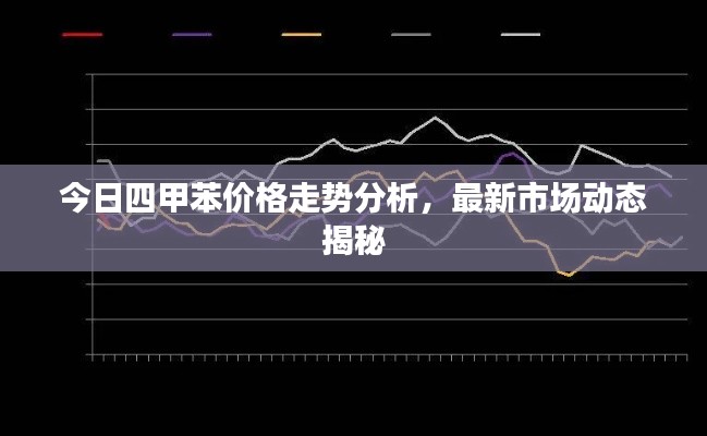 今日四甲苯價(jià)格走勢(shì)分析，最新市場(chǎng)動(dòng)態(tài)揭秘