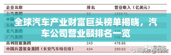 全球汽車(chē)產(chǎn)業(yè)財(cái)富巨頭榜單揭曉，汽車(chē)公司營(yíng)業(yè)額排名一覽