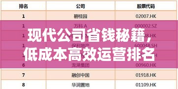 現(xiàn)代公司省錢(qián)秘籍，低成本高效運(yùn)營(yíng)排名榜單