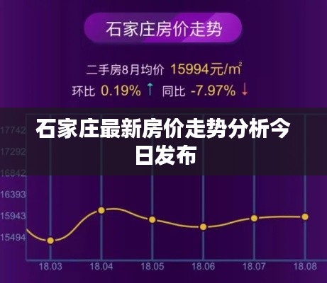 石家莊最新房?jī)r(jià)走勢(shì)分析今日發(fā)布