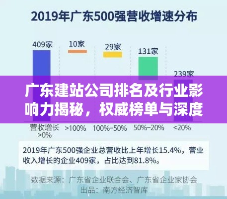 廣東建站公司排名及行業(yè)影響力揭秘，權(quán)威榜單與深度分析
