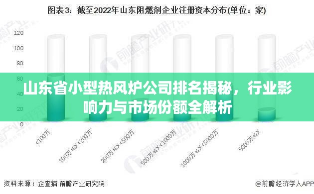 山東省小型熱風(fēng)爐公司排名揭秘，行業(yè)影響力與市場份額全解析