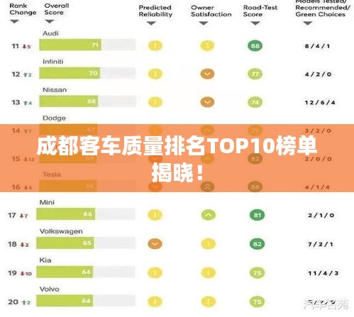 成都客車質(zhì)量排名TOP10榜單揭曉！