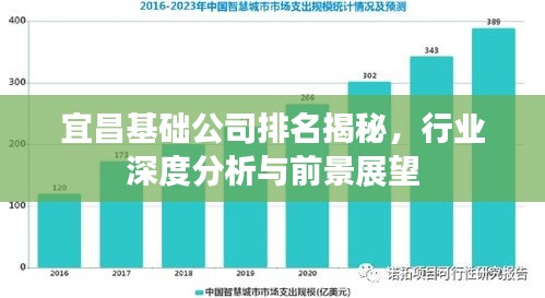 宜昌基礎(chǔ)公司排名揭秘，行業(yè)深度分析與前景展望