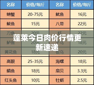 蓬萊今日肉價行情更新速遞