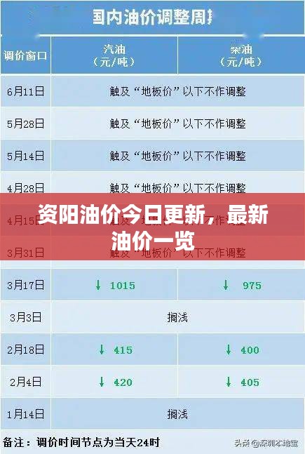 資陽(yáng)油價(jià)今日更新，最新油價(jià)一覽