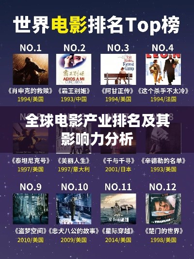 全球電影產(chǎn)業(yè)排名及其影響力分析