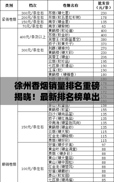 徐州香煙銷量排名重磅揭曉！最新排名榜單出爐！