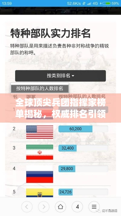 全球頂尖兵團(tuán)指揮家榜單揭秘，權(quán)威排名引領(lǐng)視線！