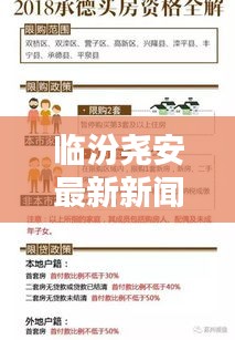 臨汾堯安最新新聞頭條一覽