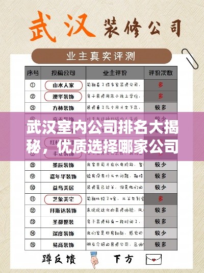武漢室內(nèi)公司排名大揭秘，優(yōu)質(zhì)選擇哪家公司？