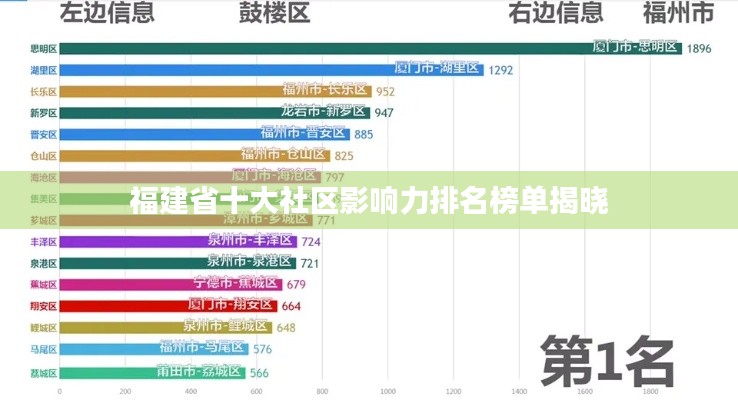 福建省十大社區(qū)影響力排名榜單揭曉