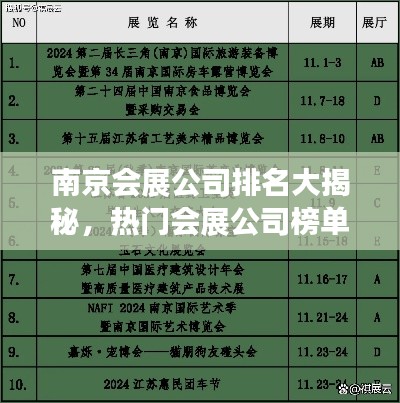 南京會(huì)展公司排名大揭秘，熱門會(huì)展公司榜單出爐！