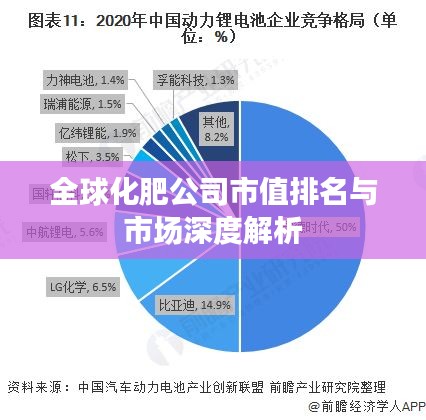 全球化肥公司市值排名與市場深度解析