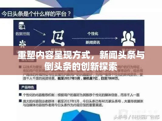 重塑內(nèi)容呈現(xiàn)方式，新聞頭條與倒頭條的創(chuàng)新探索