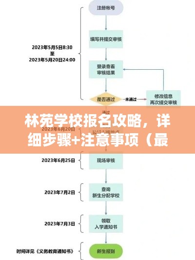 林苑學校報名攻略，詳細步驟+注意事項（最新）