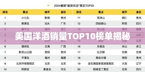 美國(guó)洋酒銷量TOP10榜單揭秘