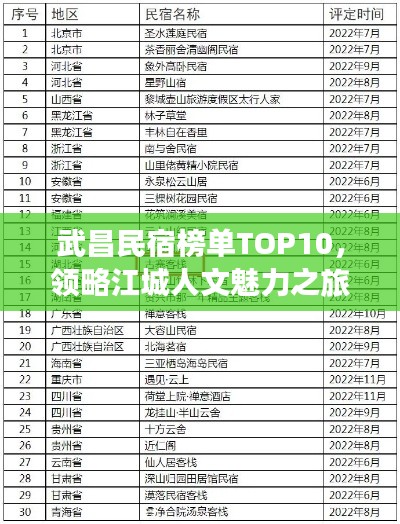 武昌民宿榜單TOP10，領(lǐng)略江城人文魅力之旅