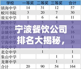 寧波餐飲公司排名大揭秘，熱門企業(yè)榜單不容錯(cuò)過！