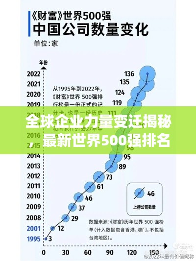 全球企業(yè)力量變遷揭秘，最新世界500強排名重磅出爐