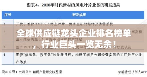 全球供應(yīng)鏈龍頭企業(yè)排名榜單，行業(yè)巨頭一覽無余！