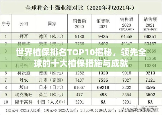 世界植保排名TOP10揭秘，領(lǐng)先全球的十大植保措施與成就
