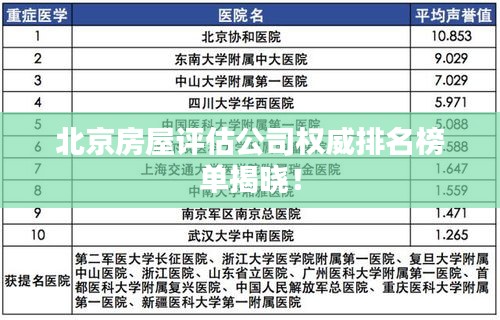 北京房屋評估公司權威排名榜單揭曉！