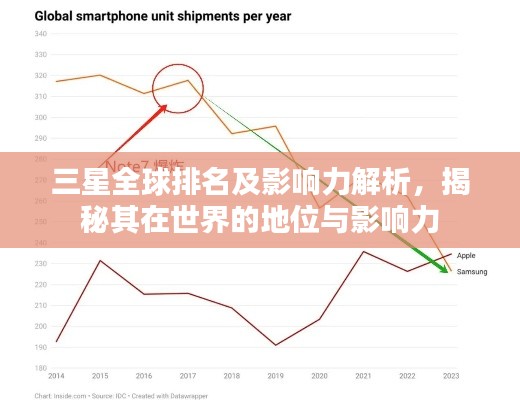 三星全球排名及影響力解析，揭秘其在世界的地位與影響力
