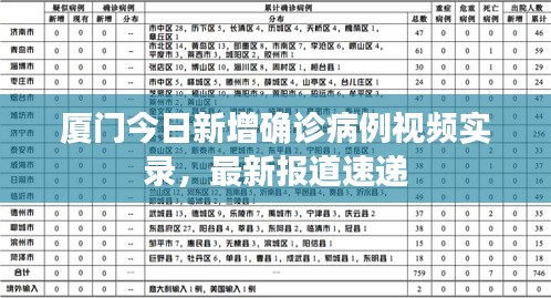 廈門今日新增確診病例視頻實(shí)錄，最新報(bào)道速遞