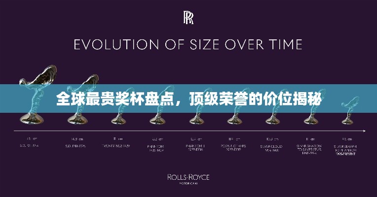 全球最貴獎杯盤點(diǎn)，頂級榮譽(yù)的價位揭秘