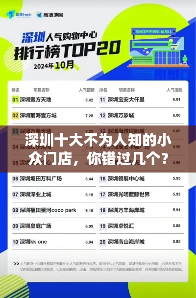 深圳十大不為人知的小眾門店，你錯過幾個？