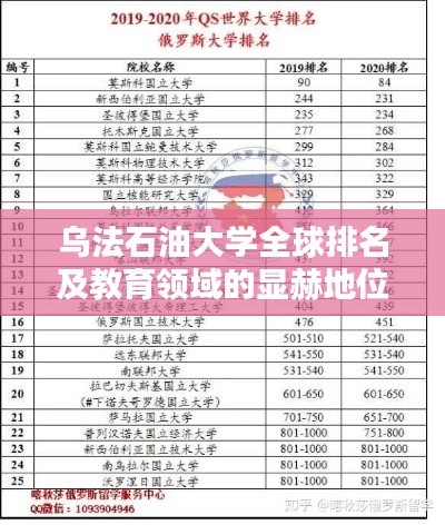 烏法石油大學(xué)全球排名及教育領(lǐng)域的顯赫地位
