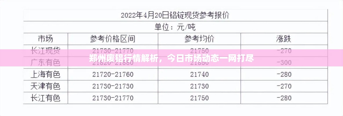 鄭州廢鋁行情解析，今日市場動態(tài)一網(wǎng)打盡