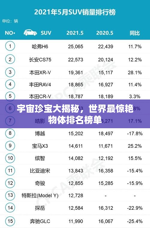 宇宙珍寶大揭秘，世界最驚艷物體排名榜單