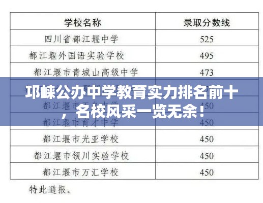 邛崍公辦中學(xué)教育實(shí)力排名前十，名校風(fēng)采一覽無余！