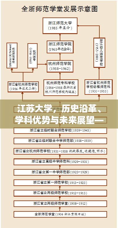 江蘇大學(xué)，歷史沿革、學(xué)科優(yōu)勢(shì)與未來(lái)展望——百度收錄下的深度解讀