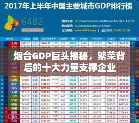 煙臺(tái)GDP巨頭揭秘，繁榮背后的十大力量支撐企業(yè)