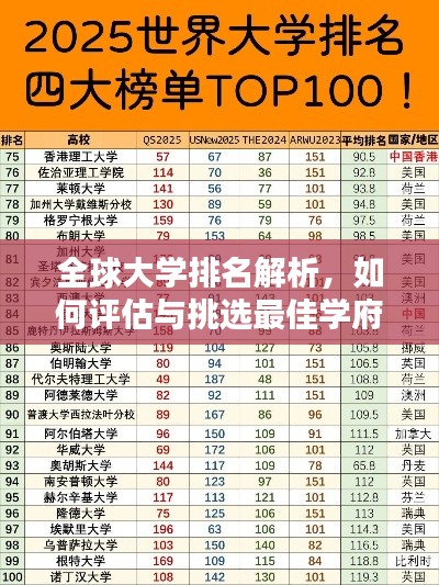 全球大學(xué)排名解析，如何評(píng)估與挑選最佳學(xué)府？