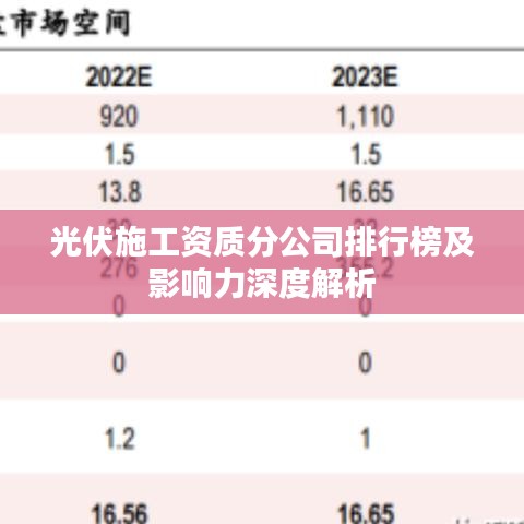 光伏施工資質(zhì)分公司排行榜及影響力深度解析