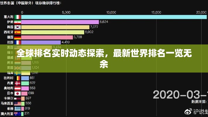 全球排名實(shí)時(shí)動(dòng)態(tài)探索，最新世界排名一覽無(wú)余