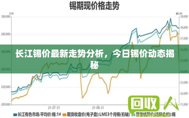 長江錫價最新走勢分析，今日錫價動態(tài)揭秘
